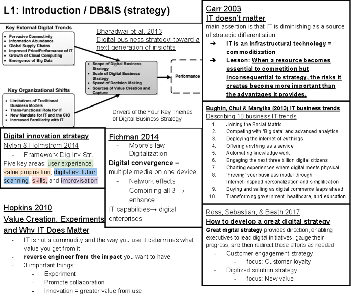 Digital Business & Information Systems Summary - Key Insights and ...