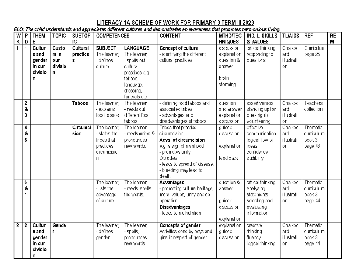 P.3 SST Scheme of Work Term III 2023 - Cultural Awareness & Geography ...