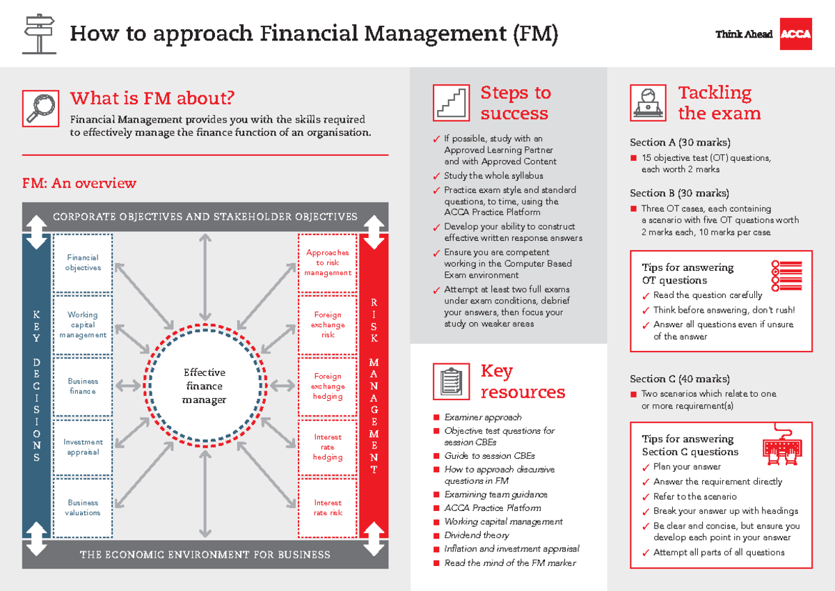 FM Final Exam Study Guide - Key Strategies for Success in Financial ...