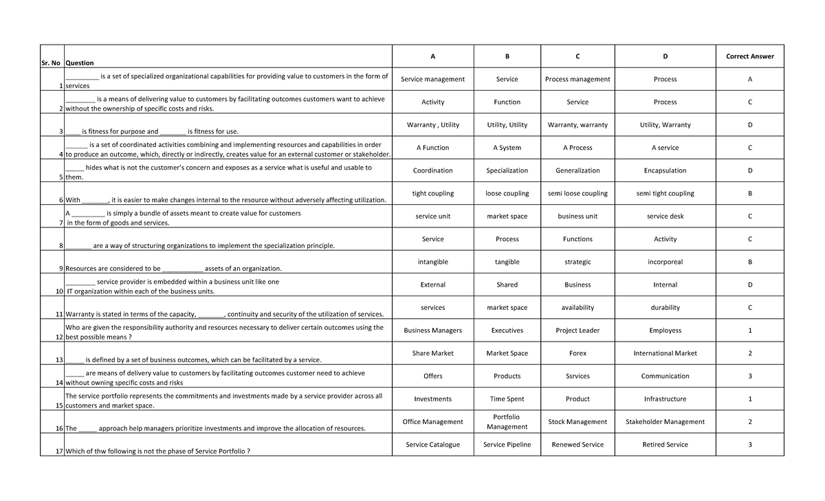 Service Operations Management - Exam 2 Review Notes - Studocu