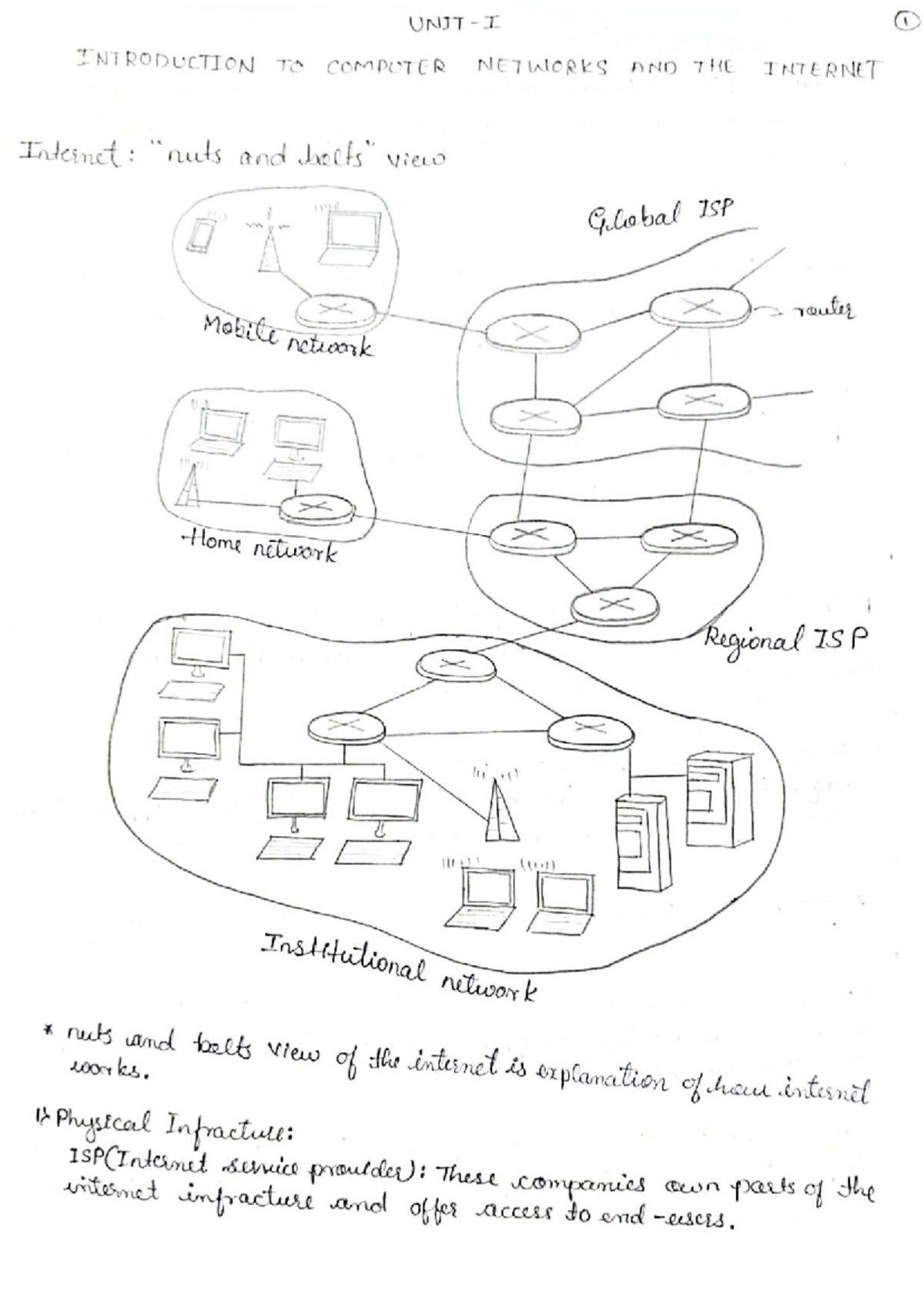 CNS 101 - Introduction to Computer Networks and Access Technologies ...