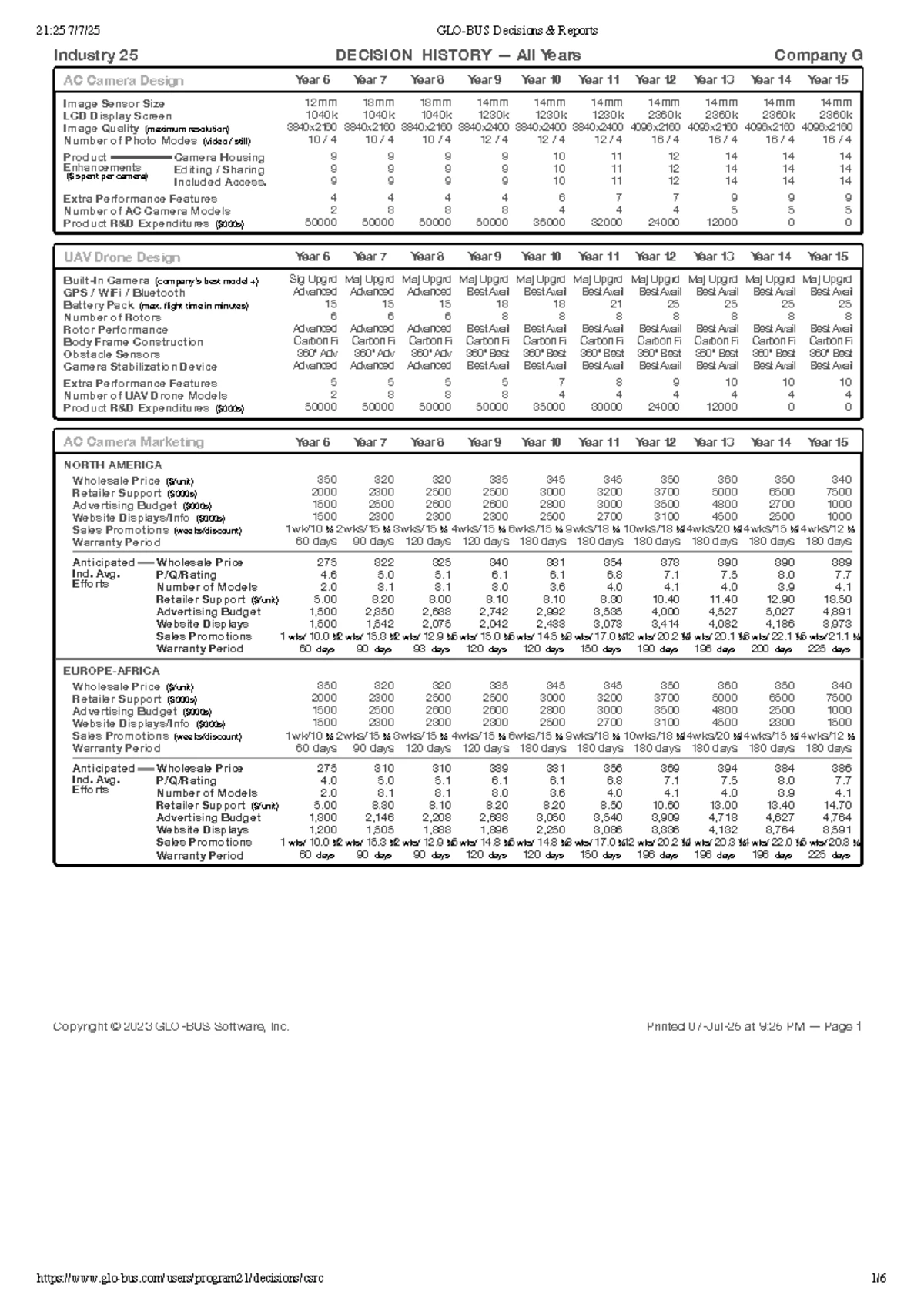 18:06 Competitive Intelligence Report: Year 6 Analysis of AC Cameras ...