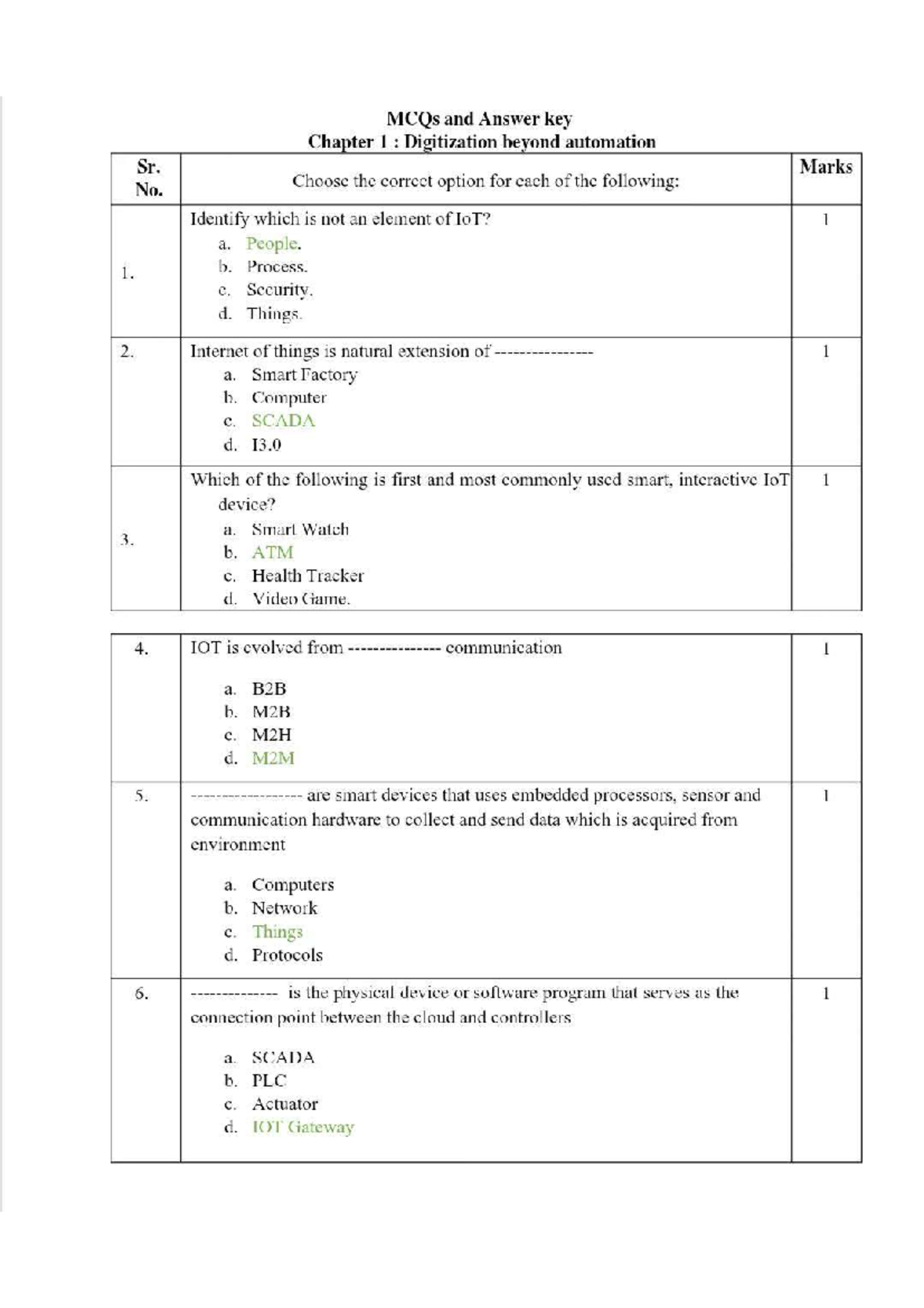 ETE MCQ ALL Units - ..... - MCQs and Answer key Chapter 1 ...