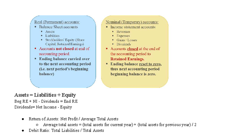 Accmidnotesxxxx - Assets = Liabilities + Equity Beg RE + NI - Dividends ...