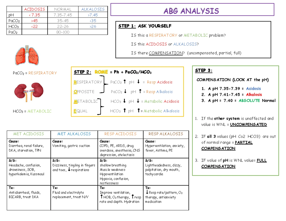 Cardiac pedi study guide - Cardiac SVT- supraventricular tachycardia Tx ...