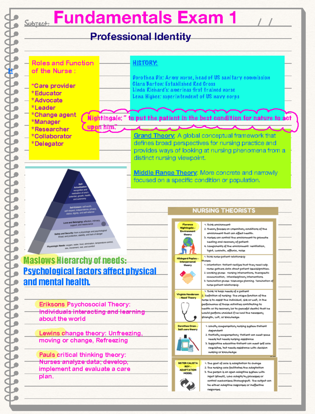 NUR 101 - Fundamentals Exam 1 Study Guide for Nursing Topics - Studocu