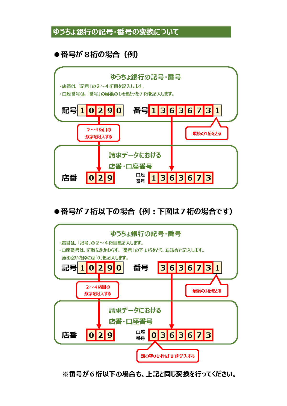 Yuucho - Practice reading - ○番号が８桁の場合（例） 記号 1 0 2 9 0 番号 1 3 6 3 6 7 3 1 店番  0 2 9 口座 番号 1 3 6 3 6 7 - Studocu