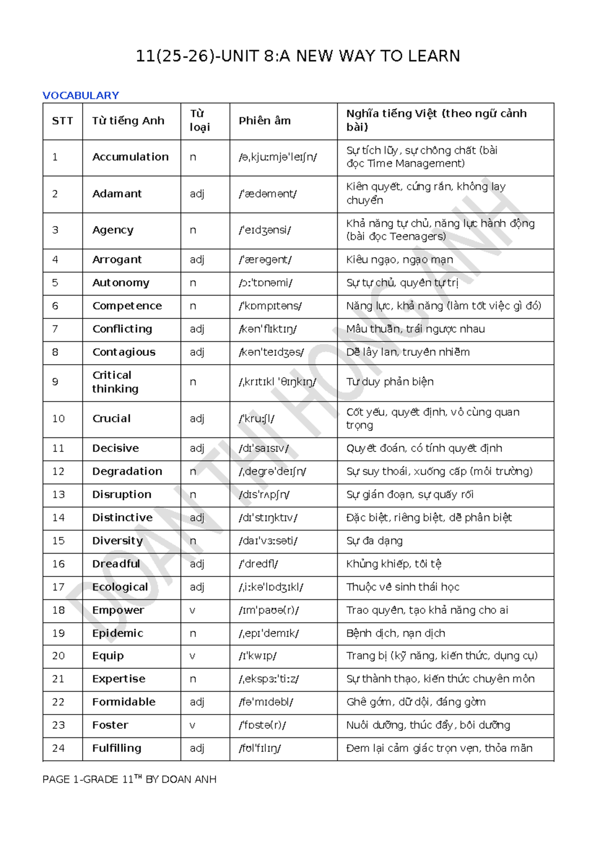 Unit 8 Vocabulary and Exercises for Grade 11 (1125-26) - Studocu