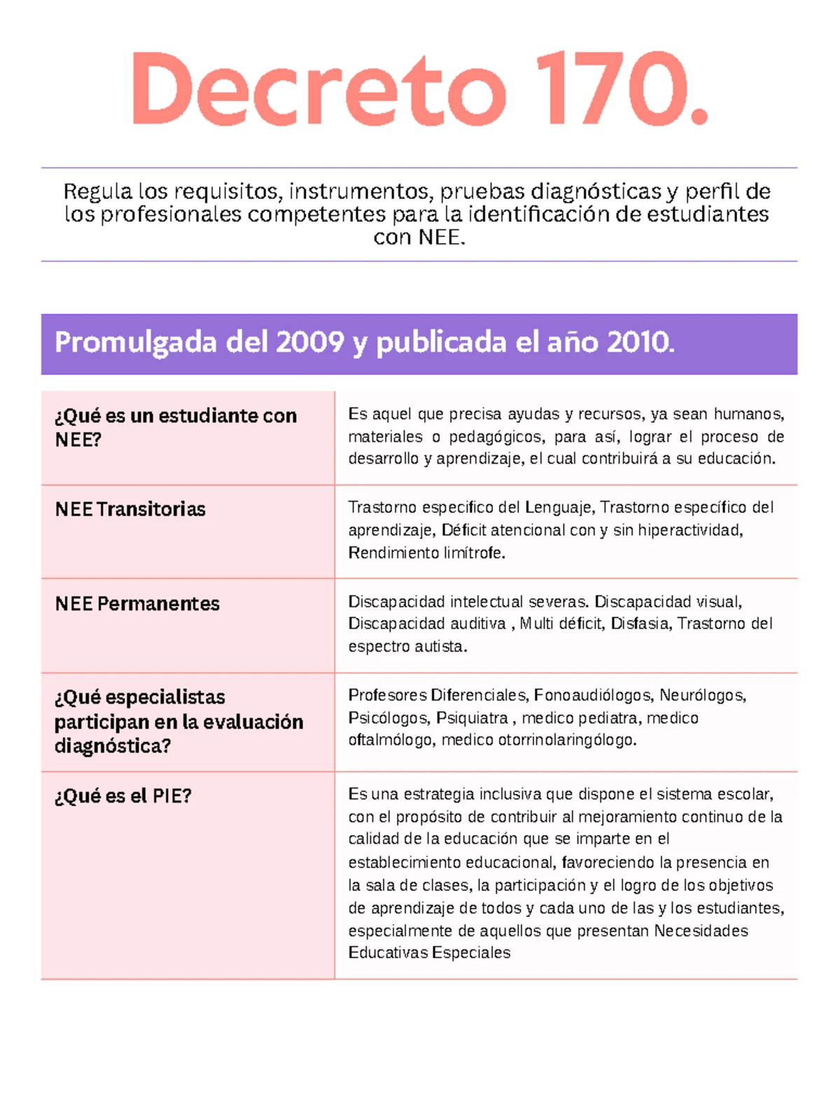 Evaluación Histórica: Oficios y Profesiones - Primeros Básicos 2023 ...
