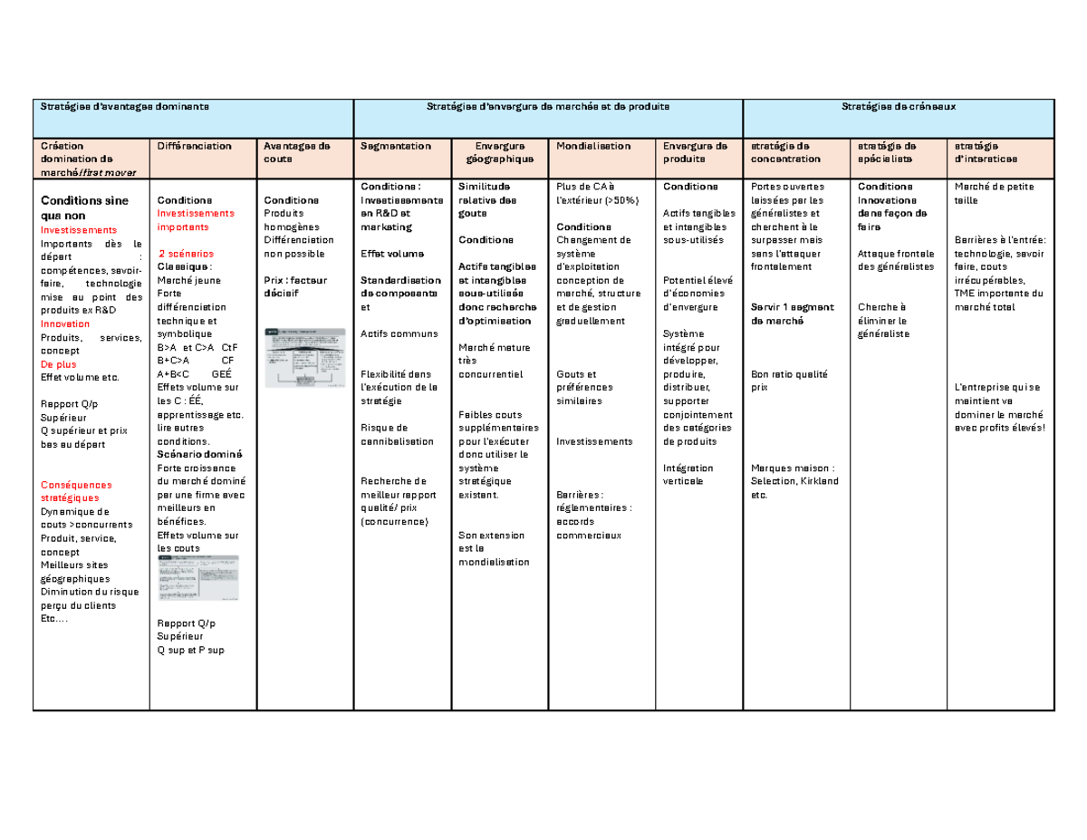 Synthèse des Stratégies de Marché et de Produits pour TP2 - Stratégies ...