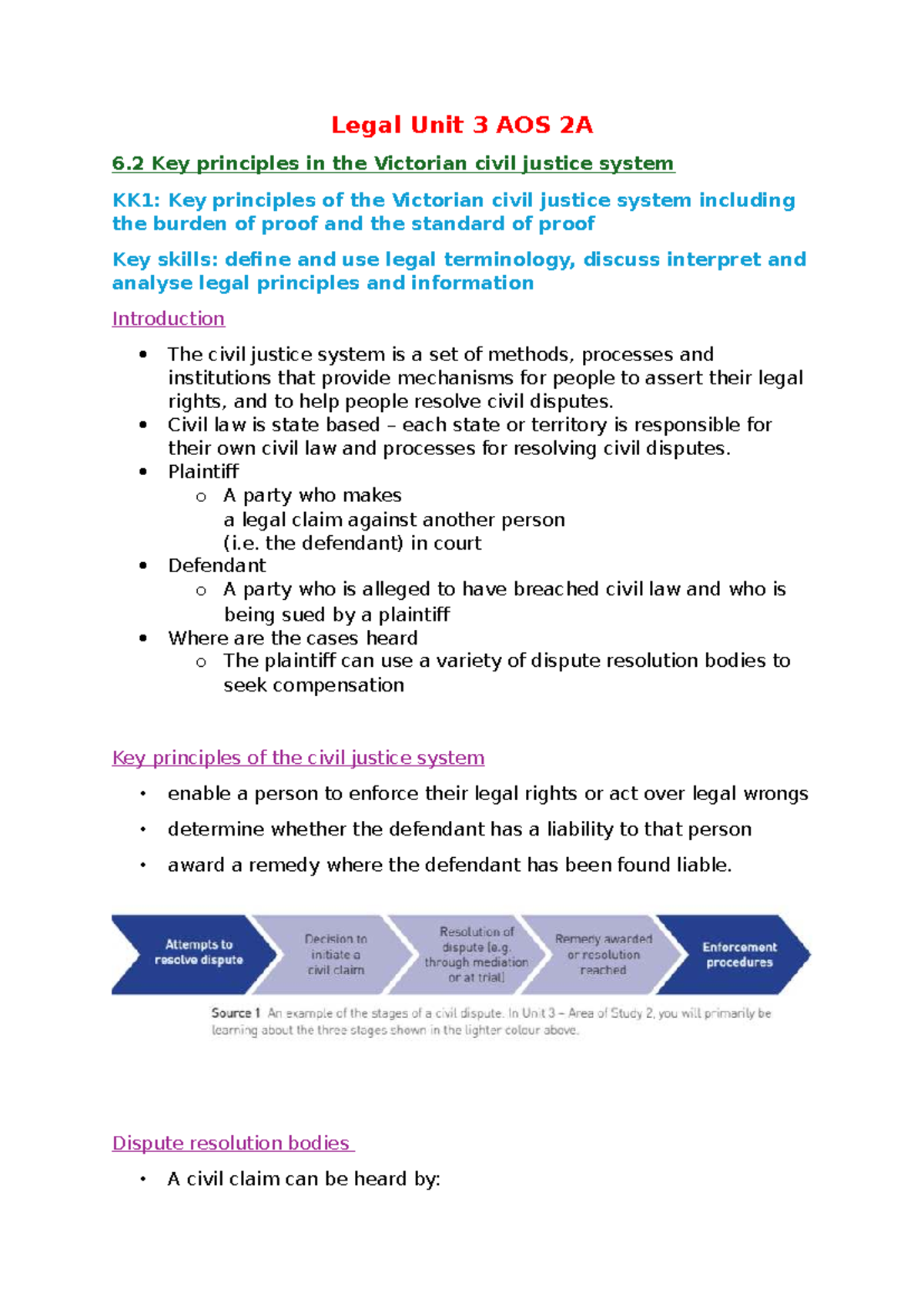 Legal Unit 3 AOS 2A - Key Principles of the Victorian Civil Justice ...
