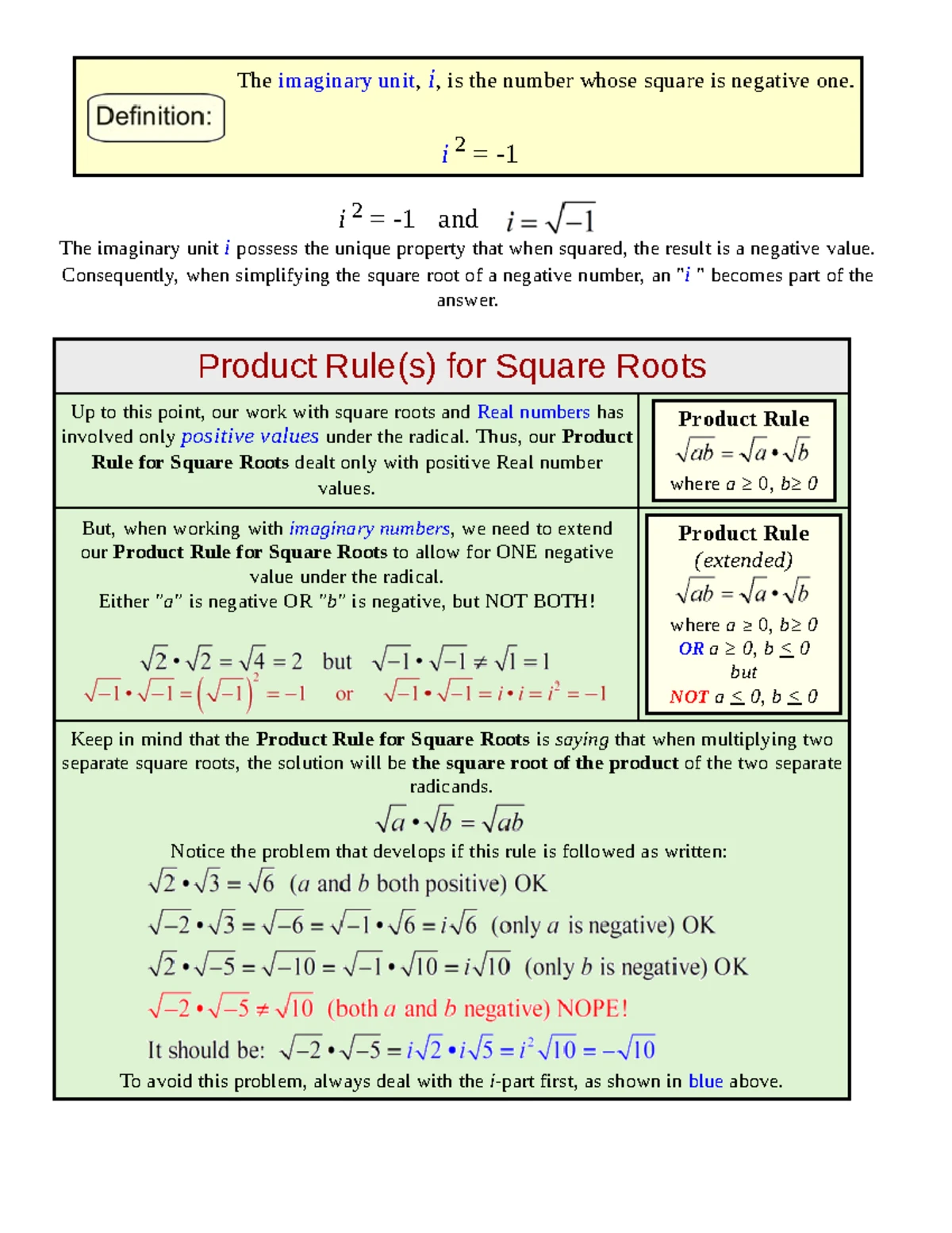 Graphing Complex Numbers in the Argand Plane - Math A2 Notes - Studocu