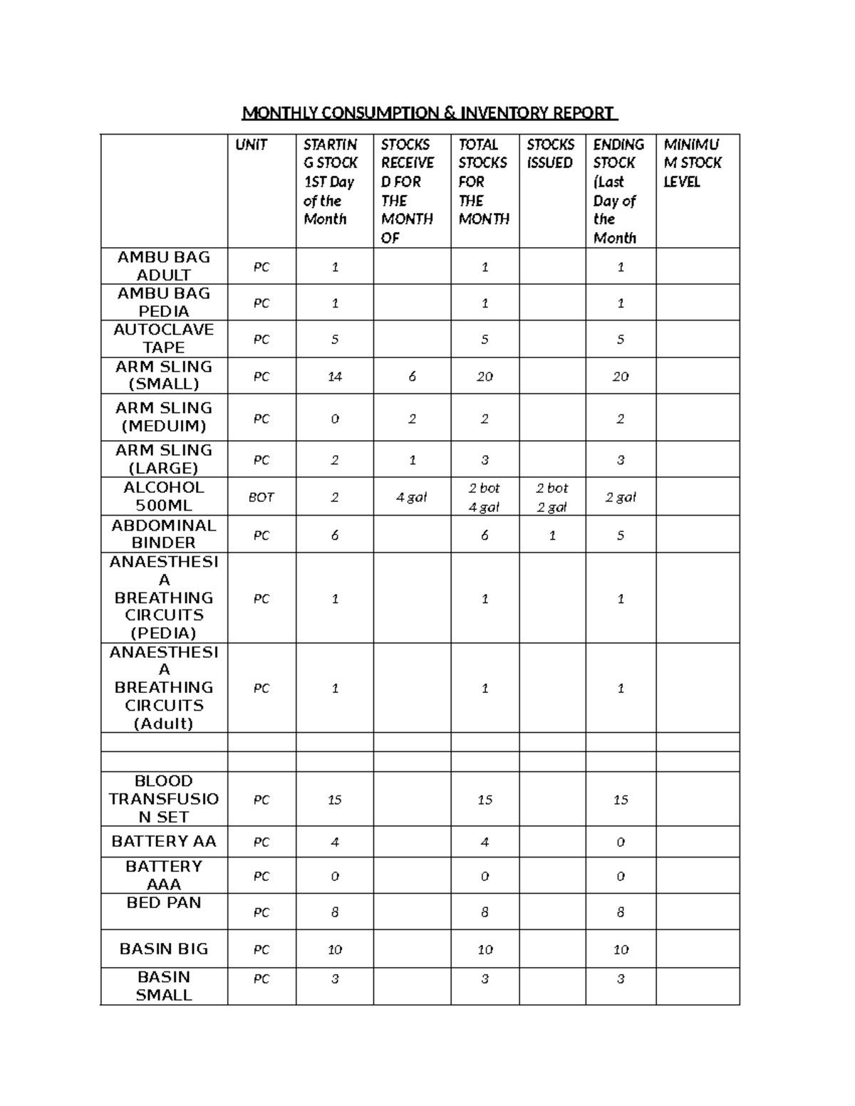 Monthly Consumption Inventory Report - Unit Stock Analysis - Studocu