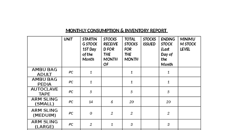 Monthly Consumption Inventory Report - Unit Stock Analysis - Studocu