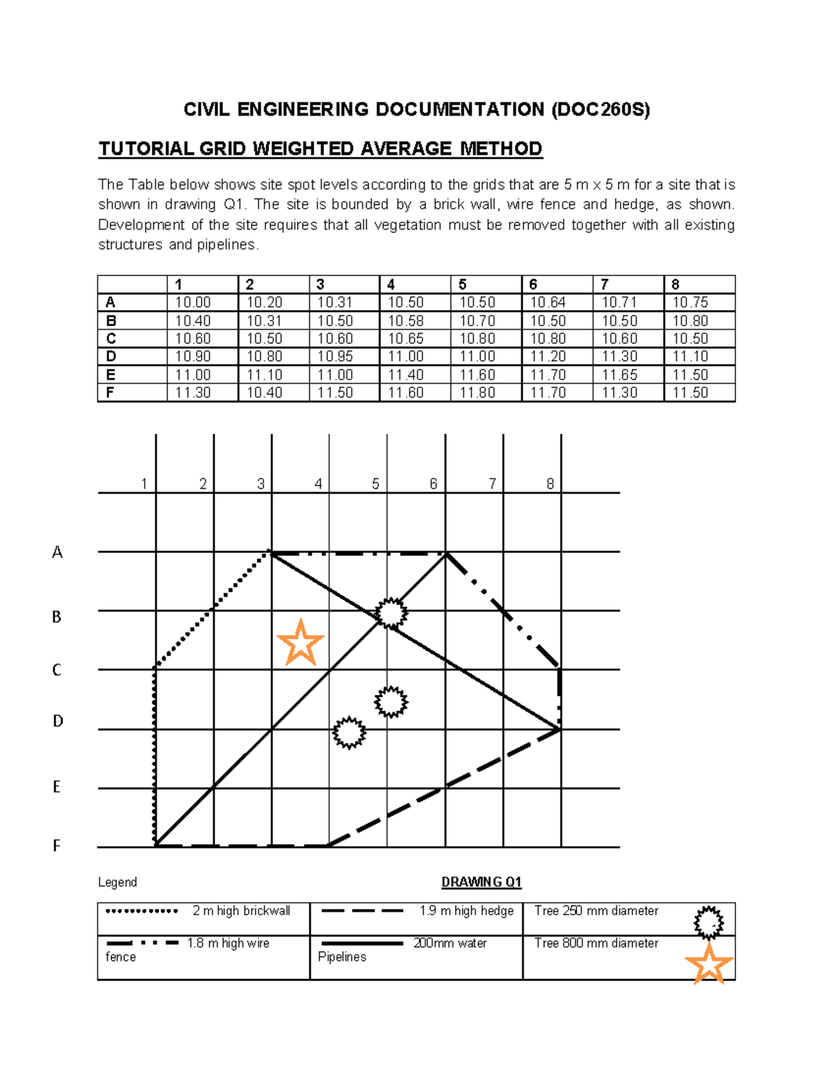 CIVIL ENGINEERING (DOC260S) TUTORIAL 4: GRID WEIGHTED AVERAGE METHOD ...
