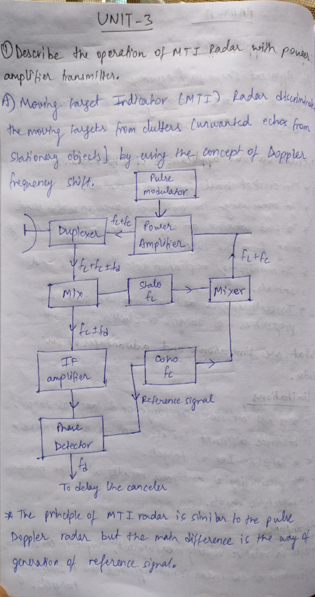 Radar Systems Unit 3 Study Notes - JNTUH - Studocu