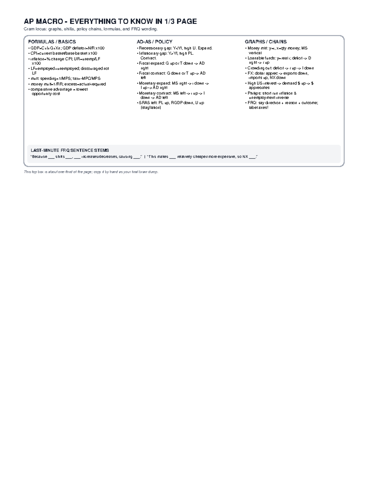 AP MACRO One-Third Page Cheat Sheet: Key Graphs & Formulas - Studocu