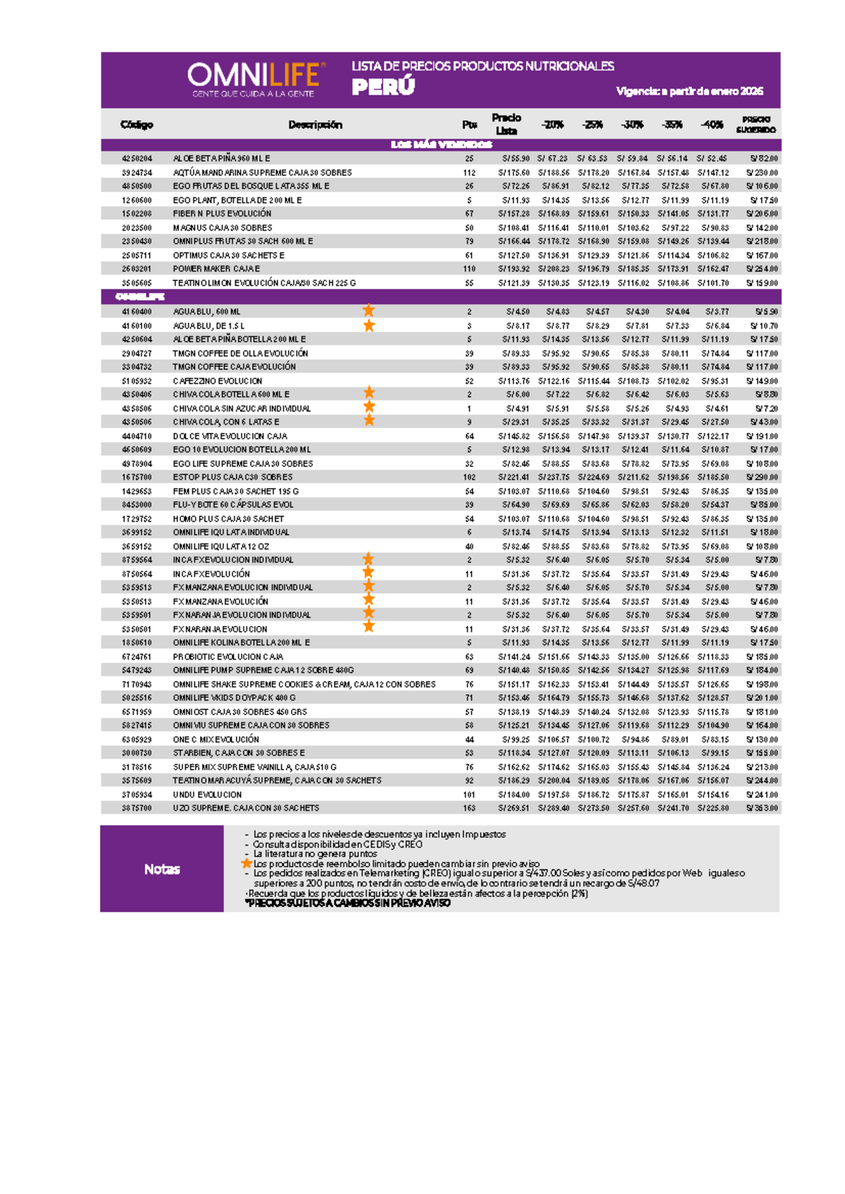 LISTA DE PRECIOS PRODUCTOS NUTRICIONALES Y BELLEZA PERÚ 2026 - Document Preview