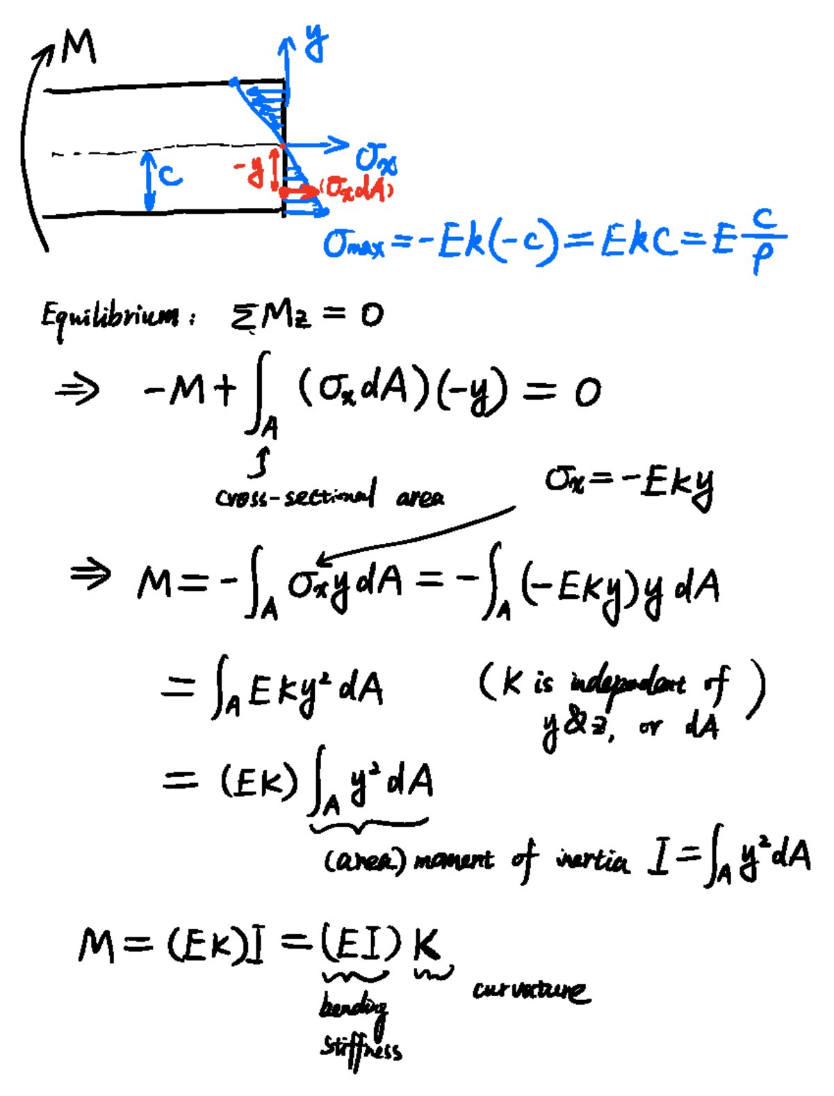 MECH 101 Lecture Notes - Mechanics of Materials, Oct 17, 2024 - Studocu