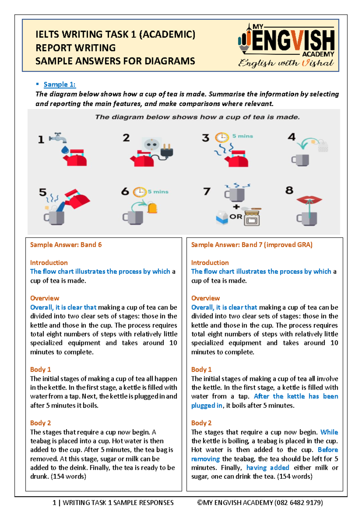 Sample Report Writing Answers BY Vishal MODI - IELTS WRITING TASK 1 ...