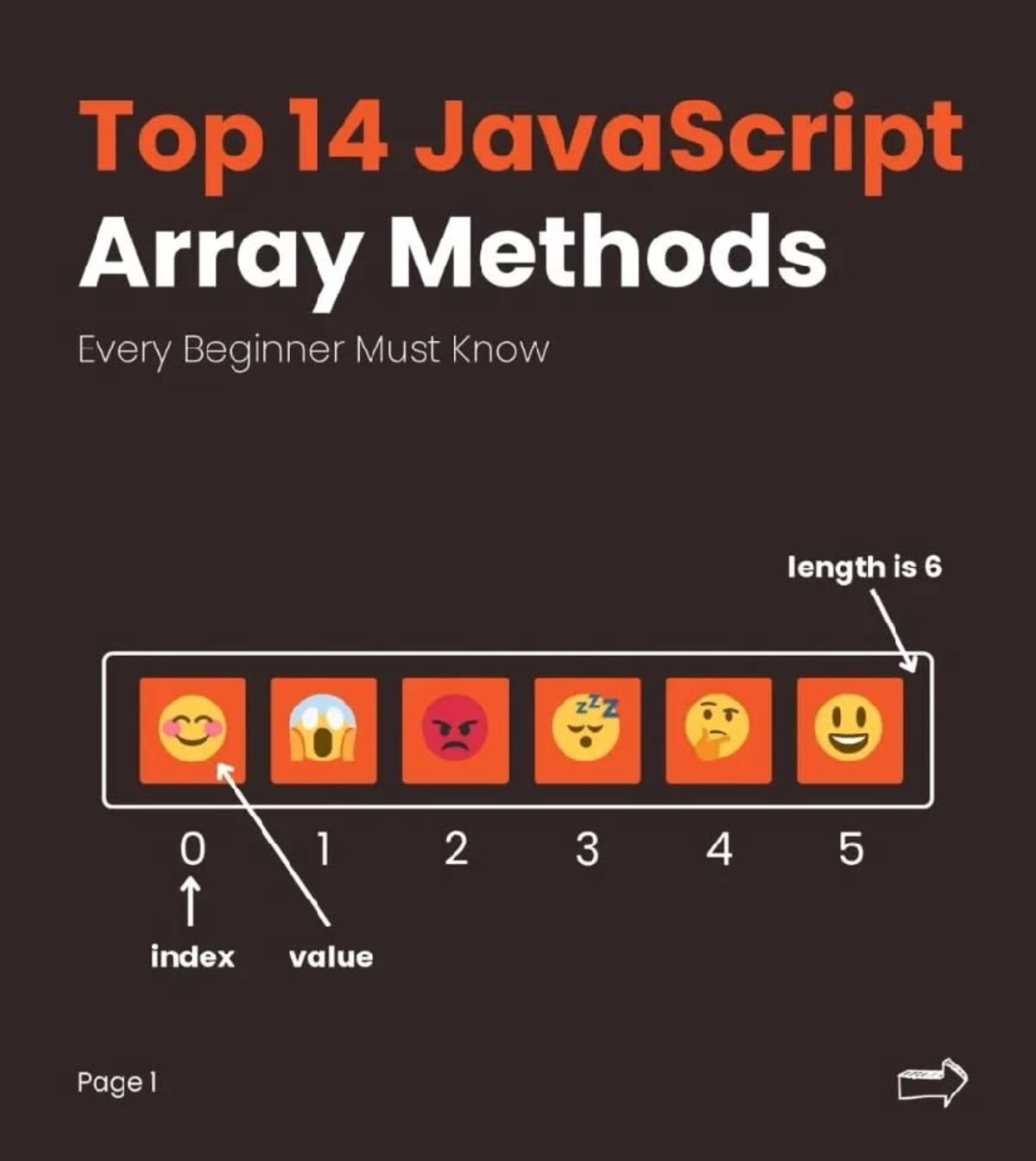 JS 14 Essential Array Methods for Beginners - Studocu