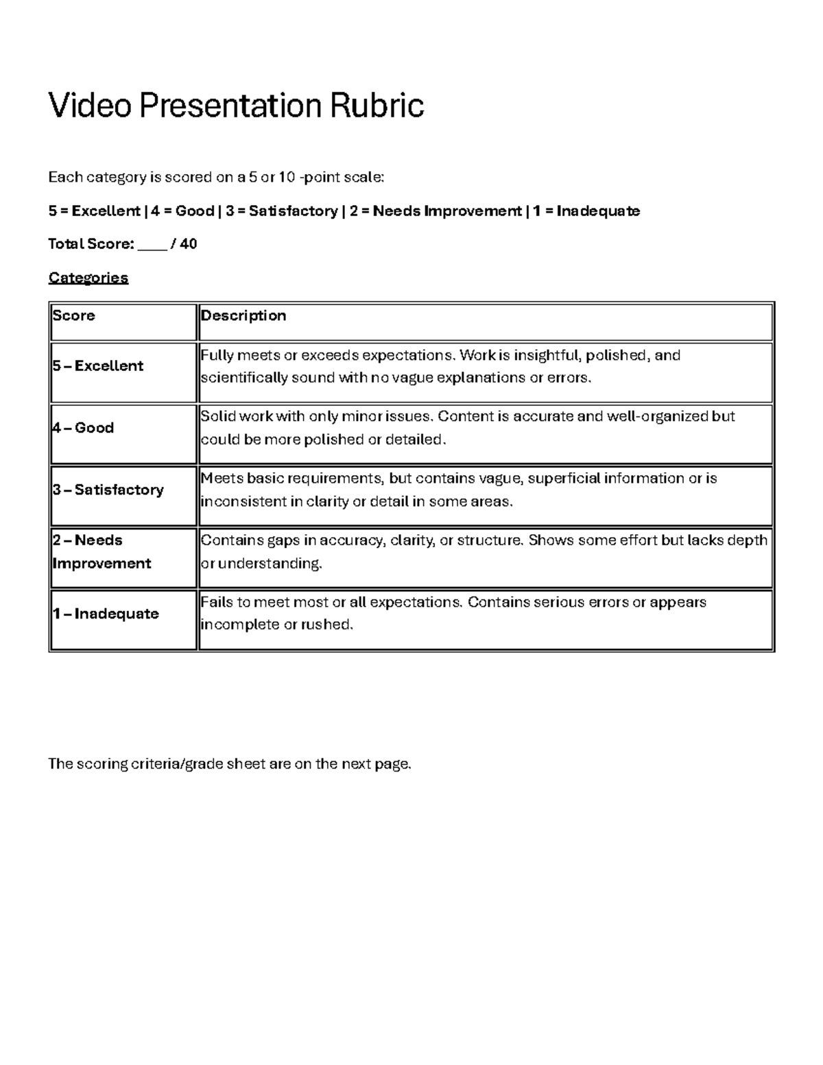 F25 Video Presentation Grading Rubric: Scoring Criteria Explained - Studocu