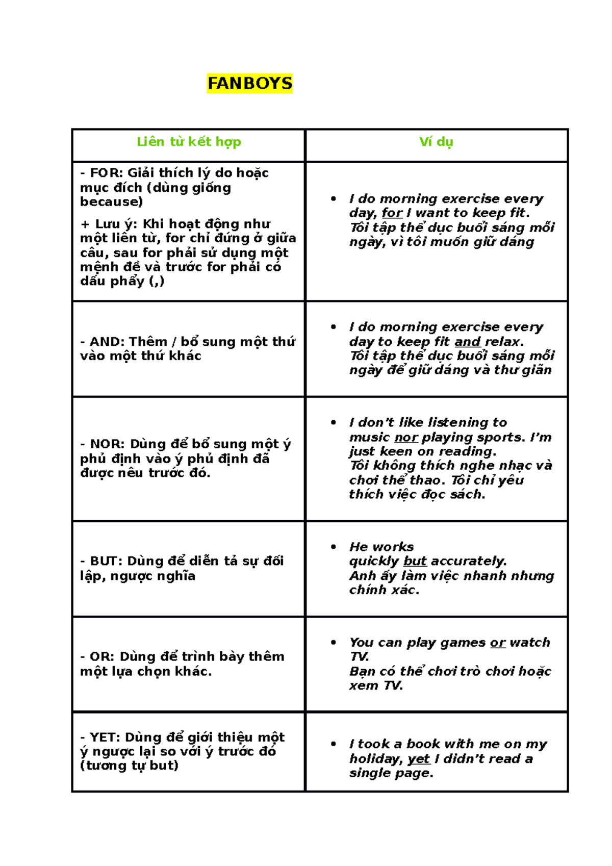 FANBOYS: English Grammar Conjunctions Explained - Studocu