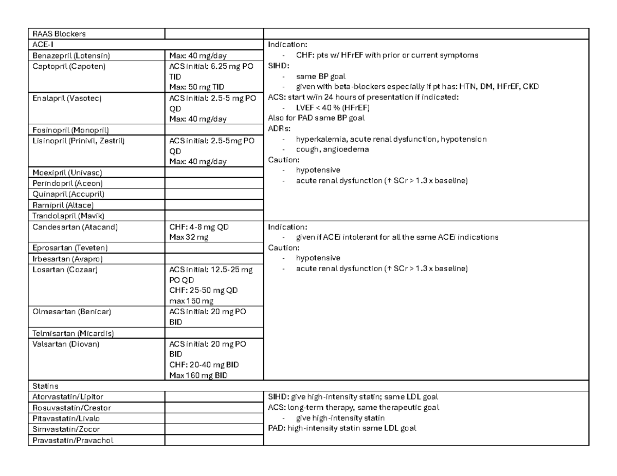 Pharmacological Management of ACS: Dosing & Protocols (PHAR 101) - Studocu