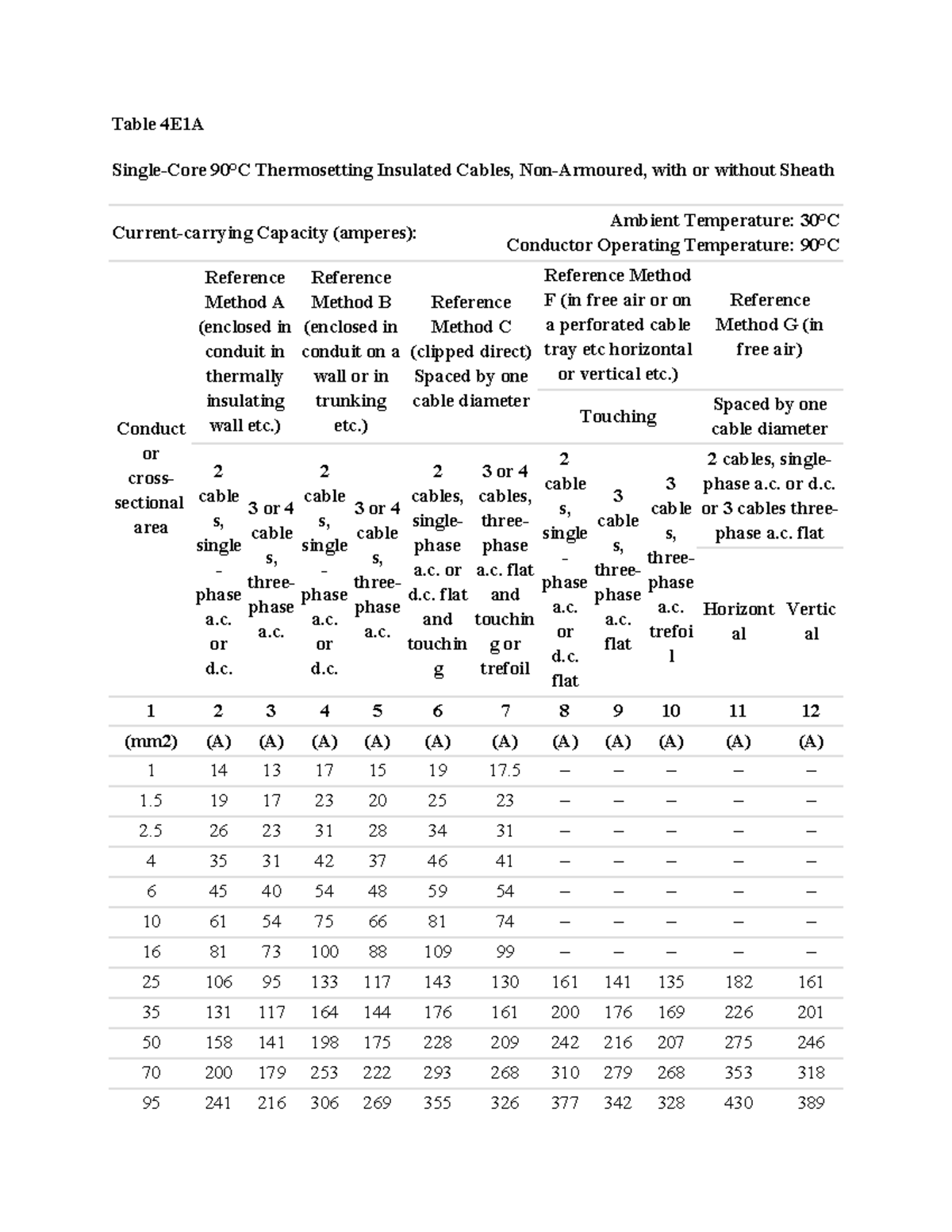Iee Cable Rating Notes - Current-Carrying Capacity for Cables - Studocu