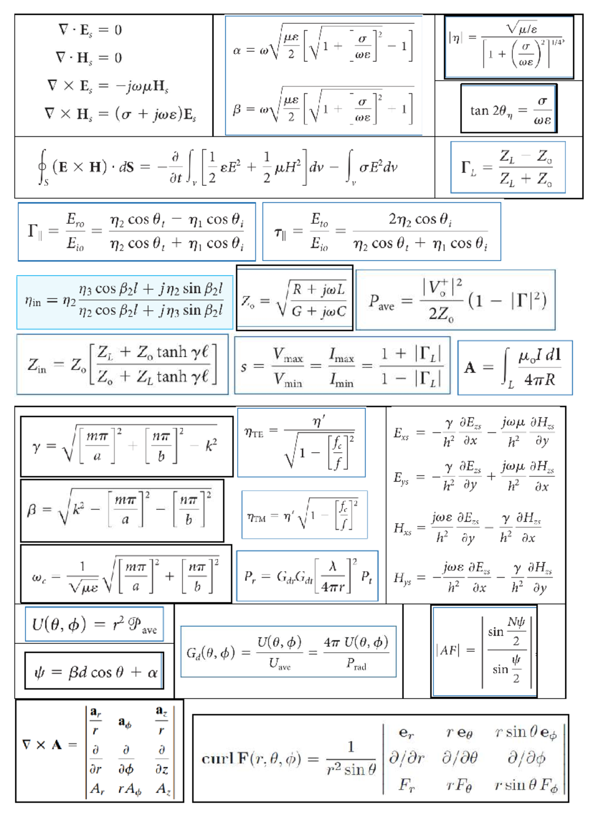 Formula Sheet for Electromagnetic Theory (Course Code: EM101) - Studocu