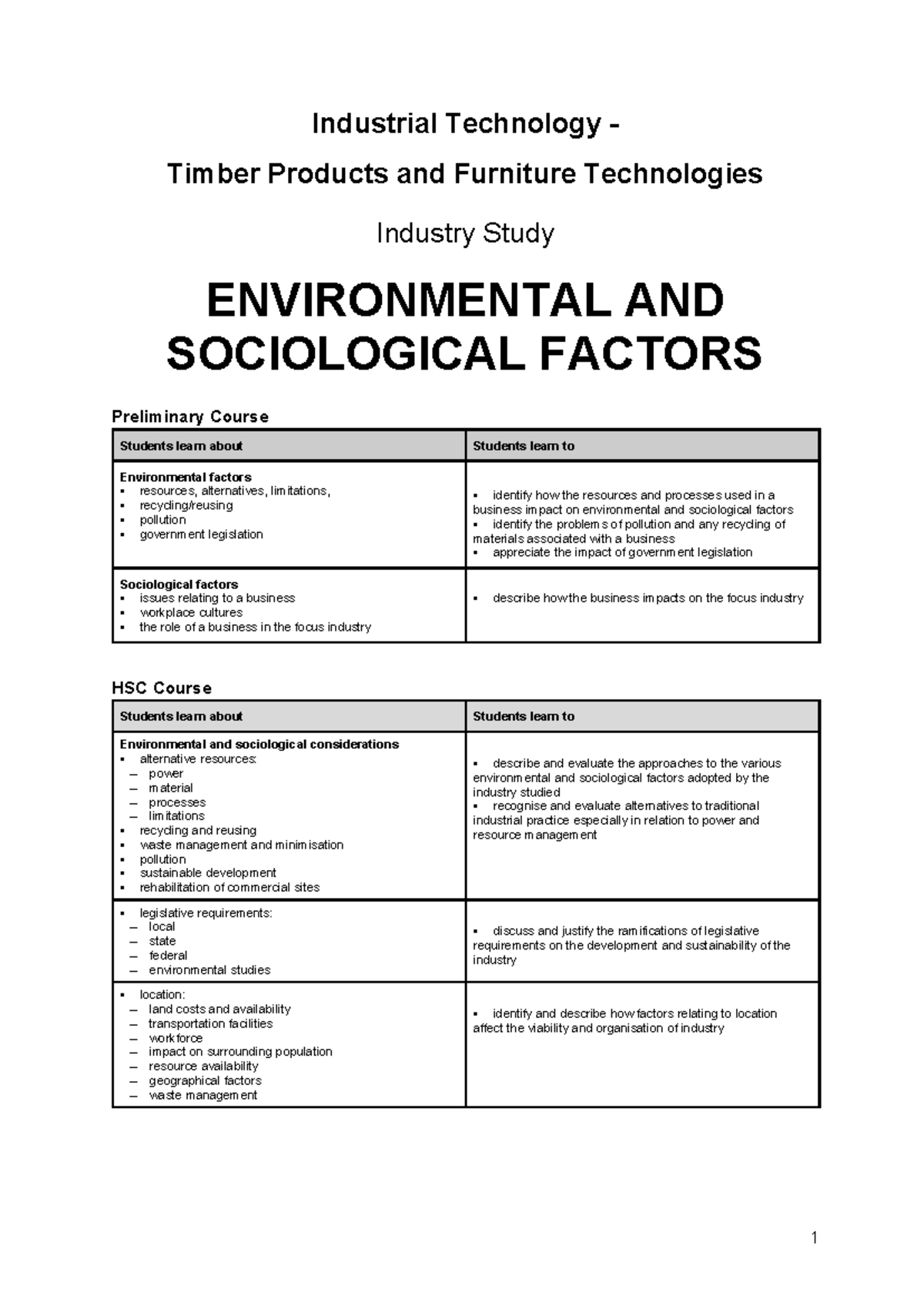 Environmental and Sociological Factors in Timber Products Industry ...