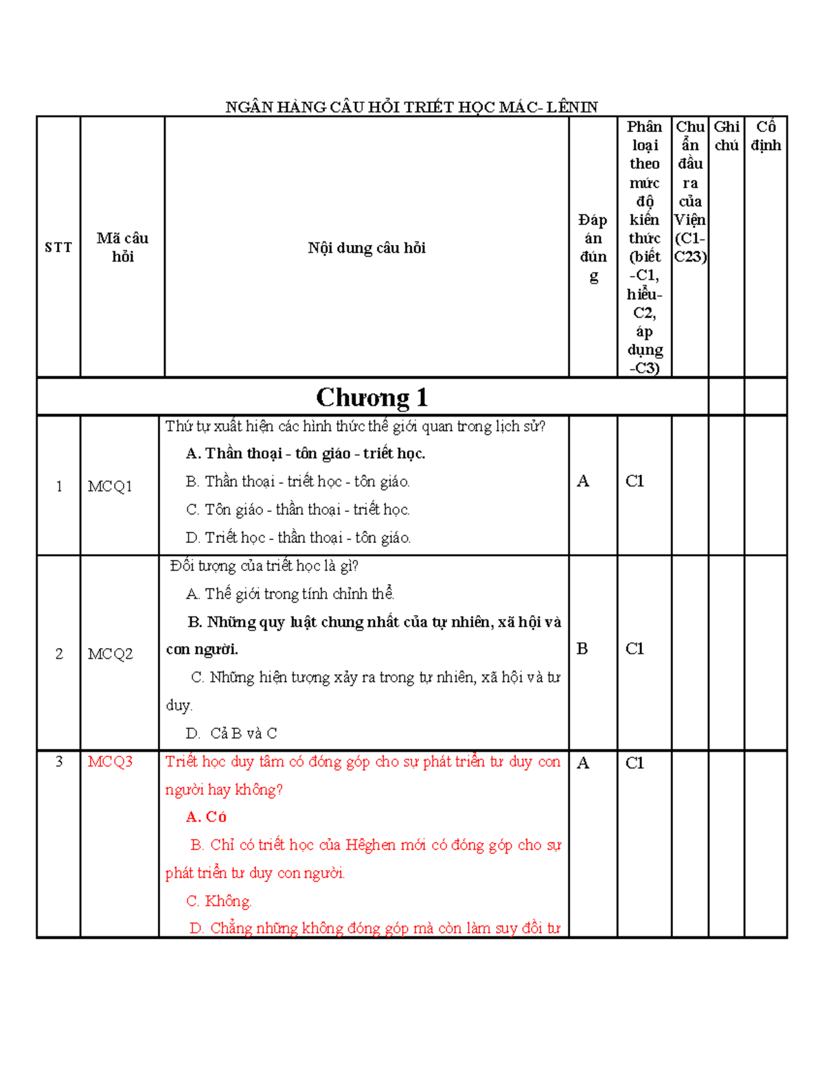 Câu Hỏi Triết Học Lênin - TN Triet - Năm 2021 - Studocu