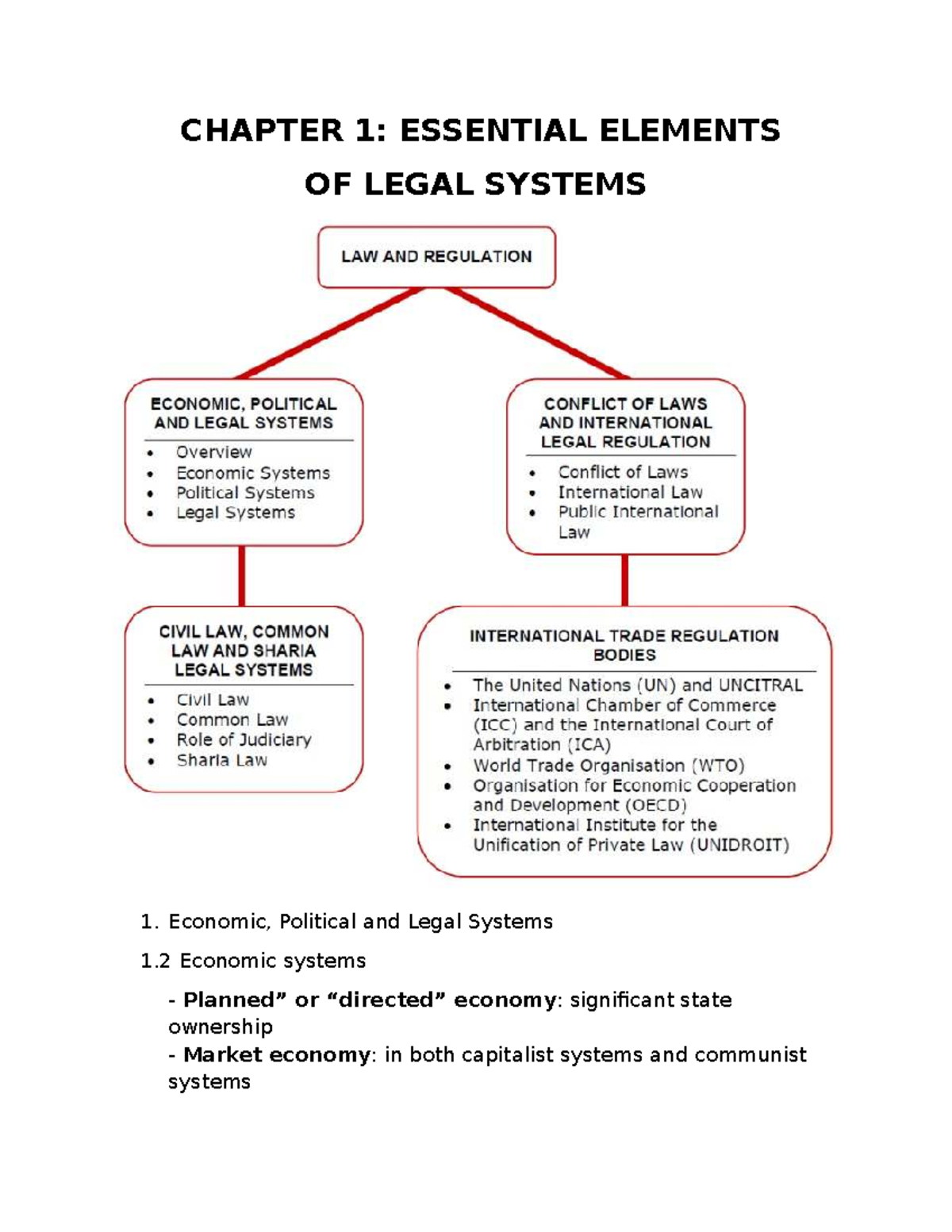 CHAPTER 1: ESSENTIAL ELEMENTS OF LEGAL SYSTEMS (F4 ACCA) - Studocu
