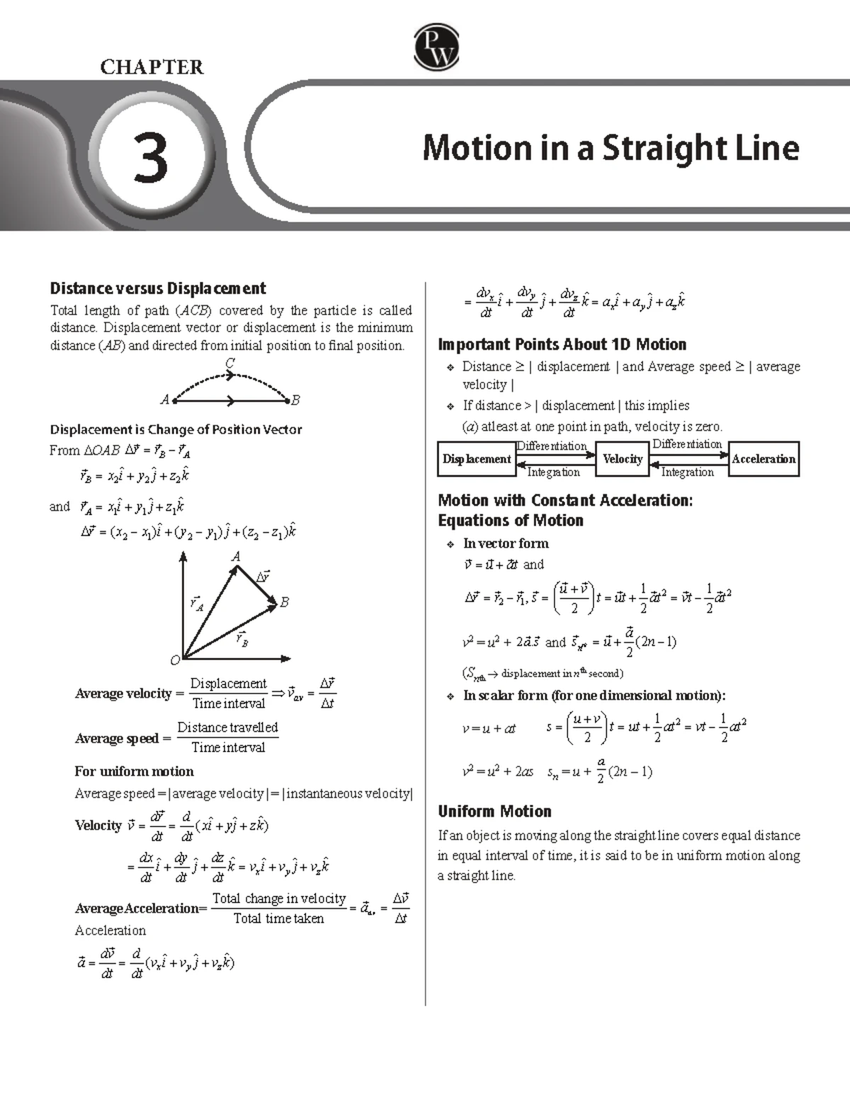 CHAPTER 3 Functions: Key Concepts and Transformations (MATH101) - Studocu
