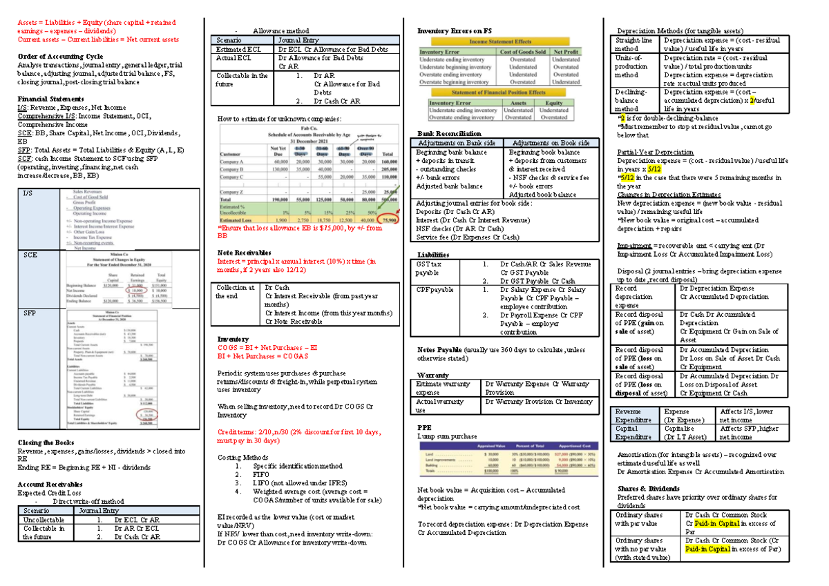 Cheatsheet for accounting principles and financial statements (NANA ...