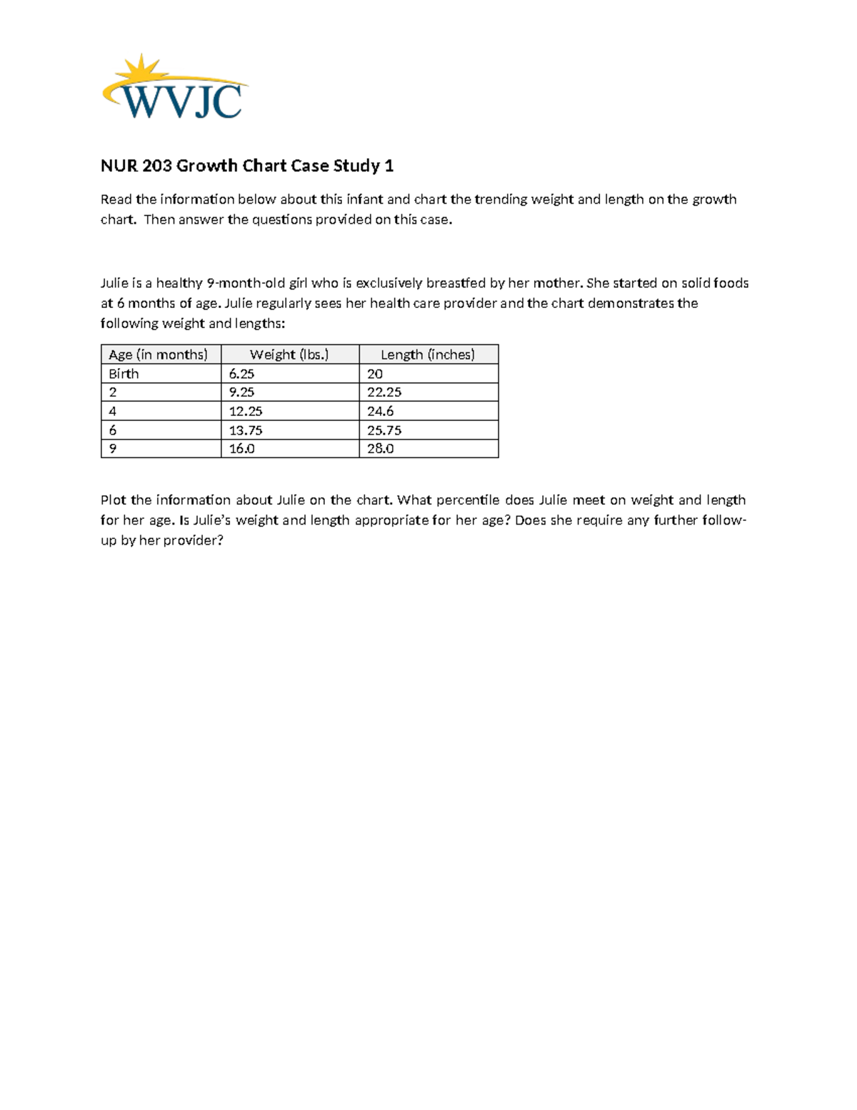 NUR 203 Case Study 1: Growth Chart Analysis for 9-Month-Old Julie - Studocu
