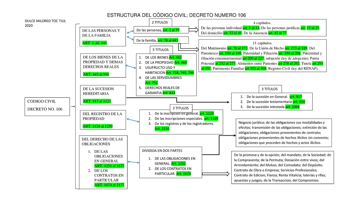 La persona individual y jurídica - Capacidad: es la aptitud de una ...