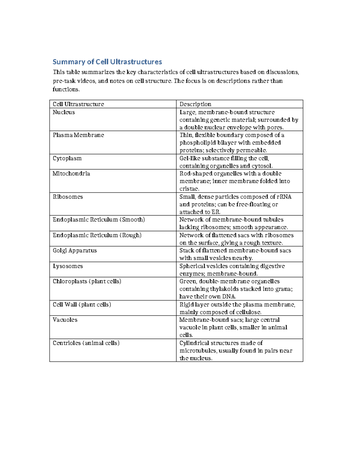Cell Ultrastructure Summary: Key Features and Descriptions - Studocu