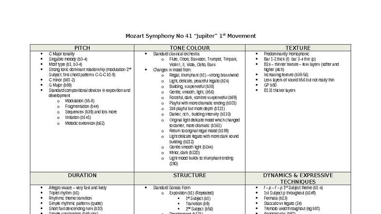 Mozart Symphony No 41 Concepts Table Analysis - Studocu