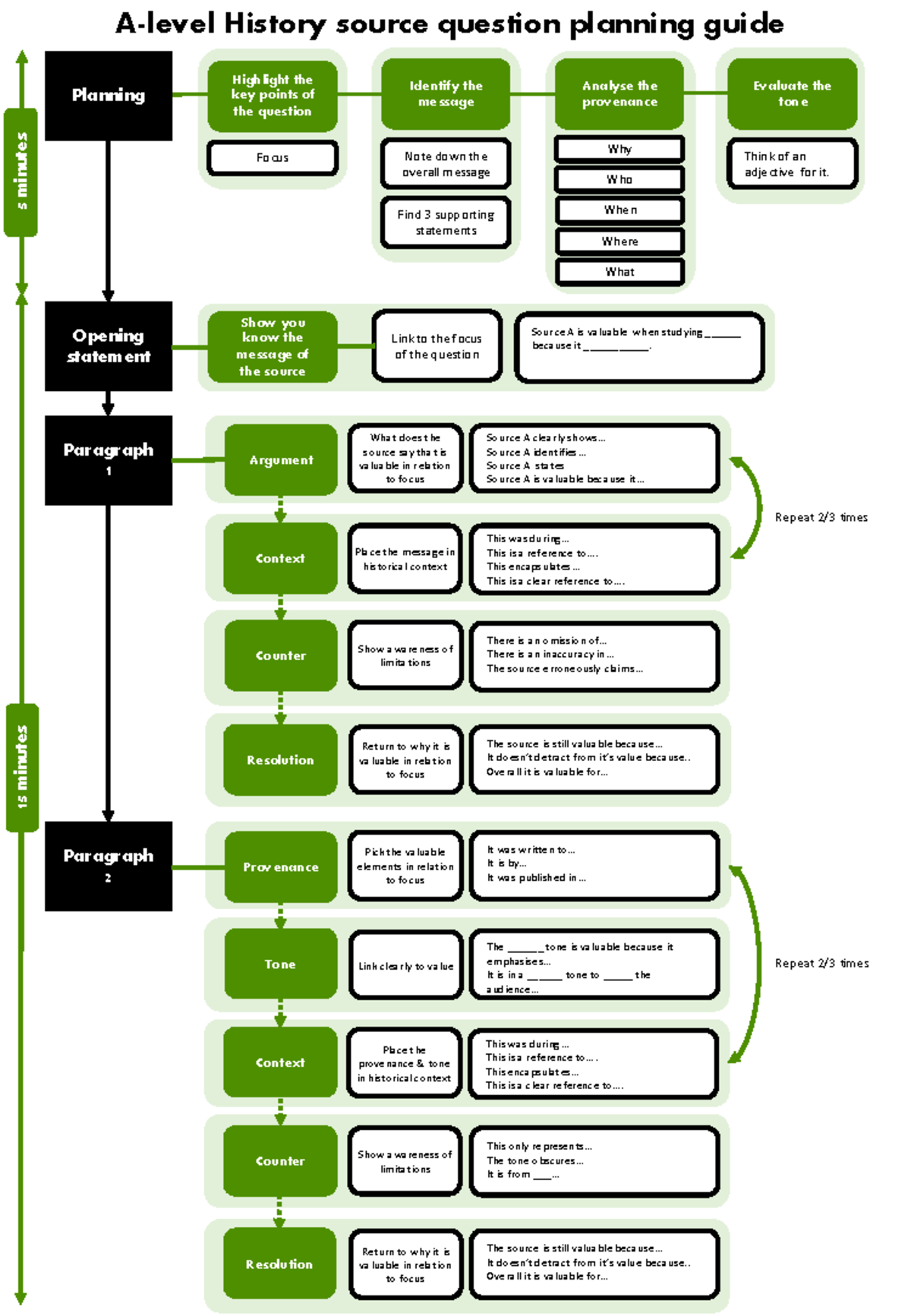 History Source Question Planning Guide: Key Points & Analysis - Studocu