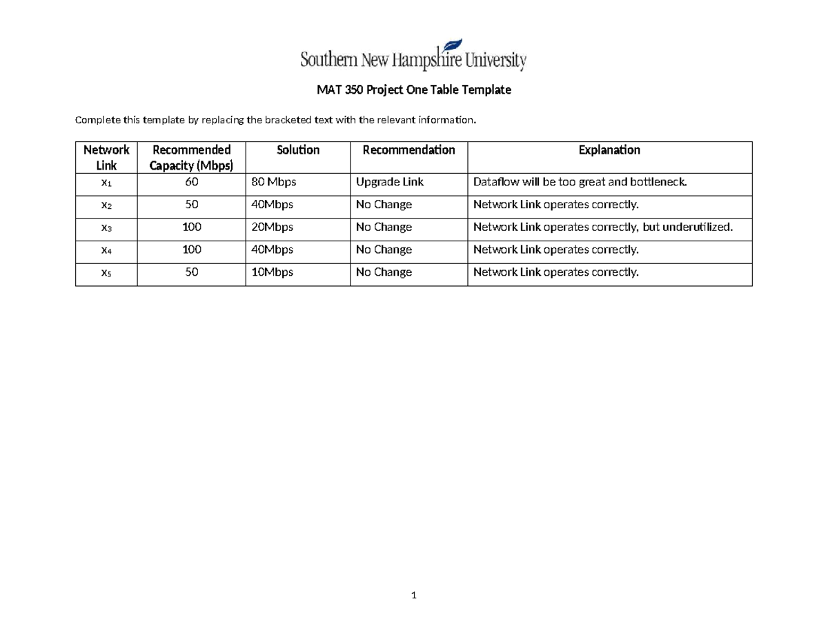 MAT 350 Project One Table Template Complete - Network Link Recommended ...