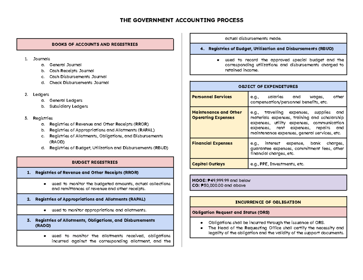 GOVT 101: Accounting Process & Disbursement Notes - Studocu