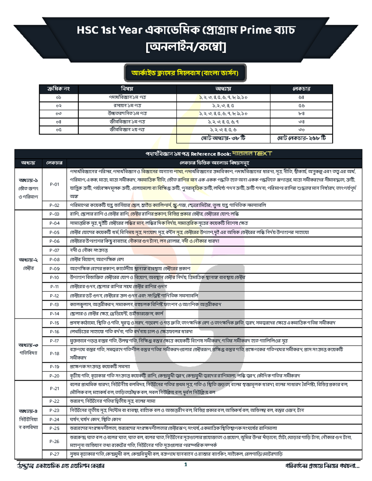 HSC 1st Year Class Notes: Comprehensive Study Guide - Studocu