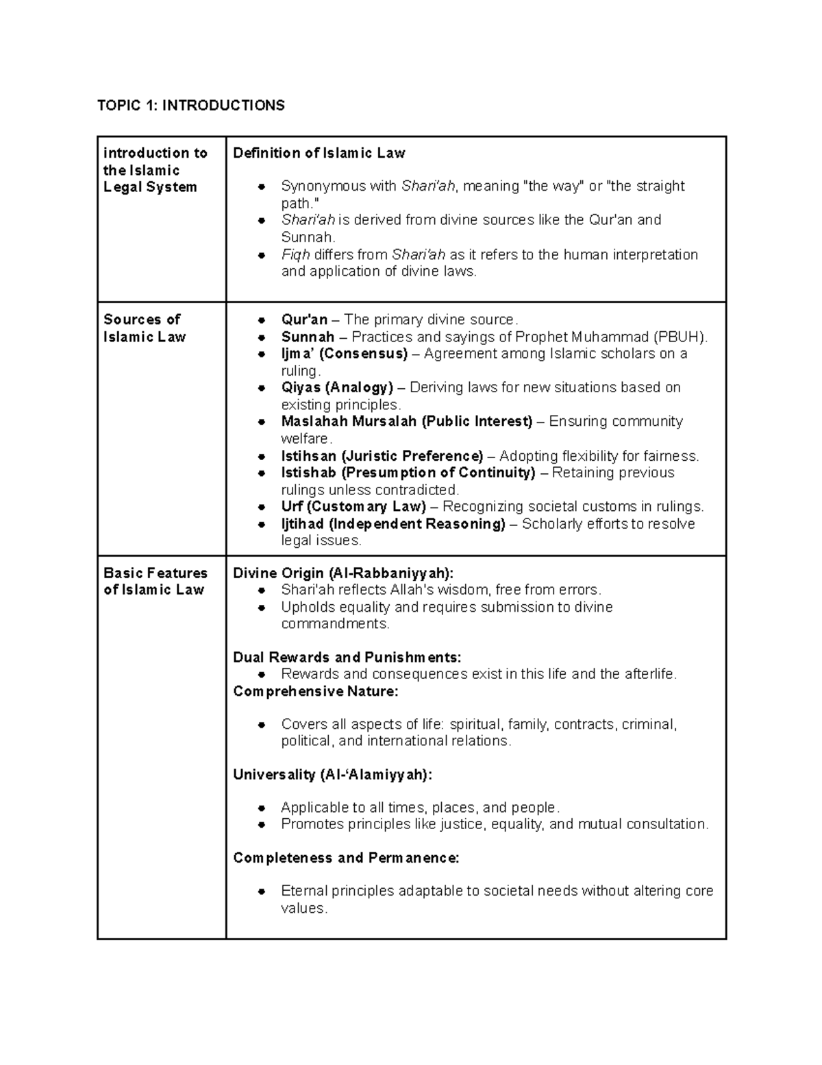 Class Notes ILS - TOPIC 1: INTRODUCTIONS introduction to the Islamic ...