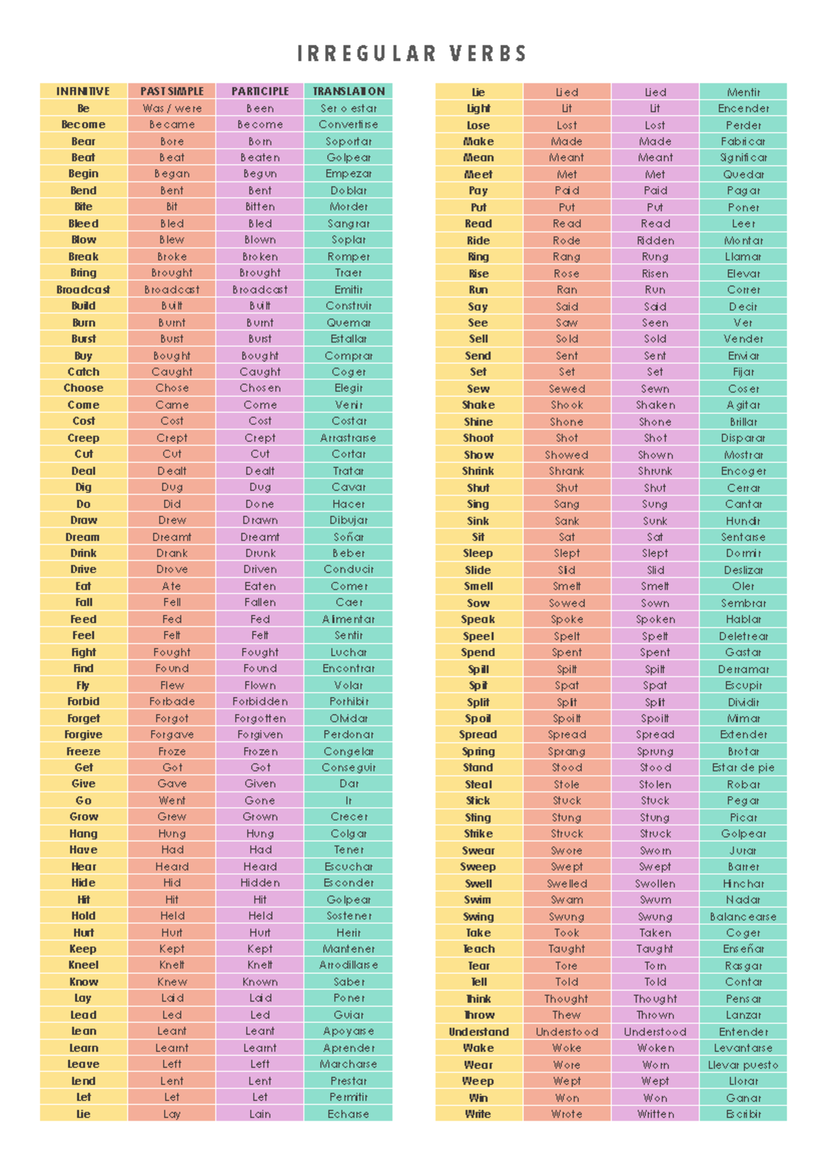 IRREGULAR VERBS LIST: INFINITIVE, PAST SIMPLE, PARTICIPLE - Studocu