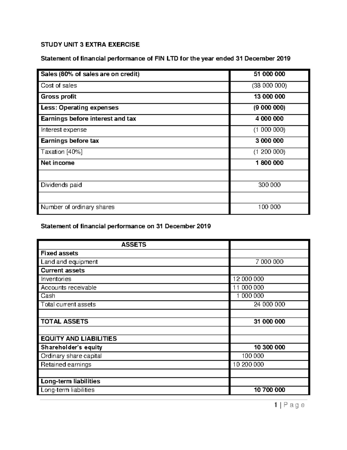 Study+unit+3+Extra+exercise - STUDY UNIT 3 EXTRA EXERCISE Statement of ...