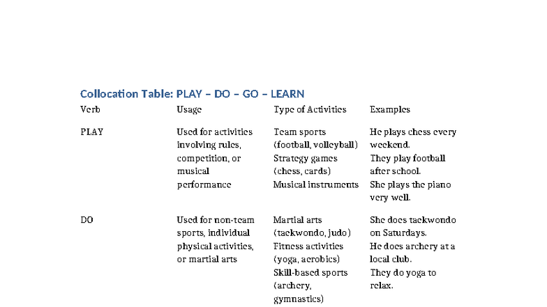 Collocation Table - They play football after school. She plays the ...
