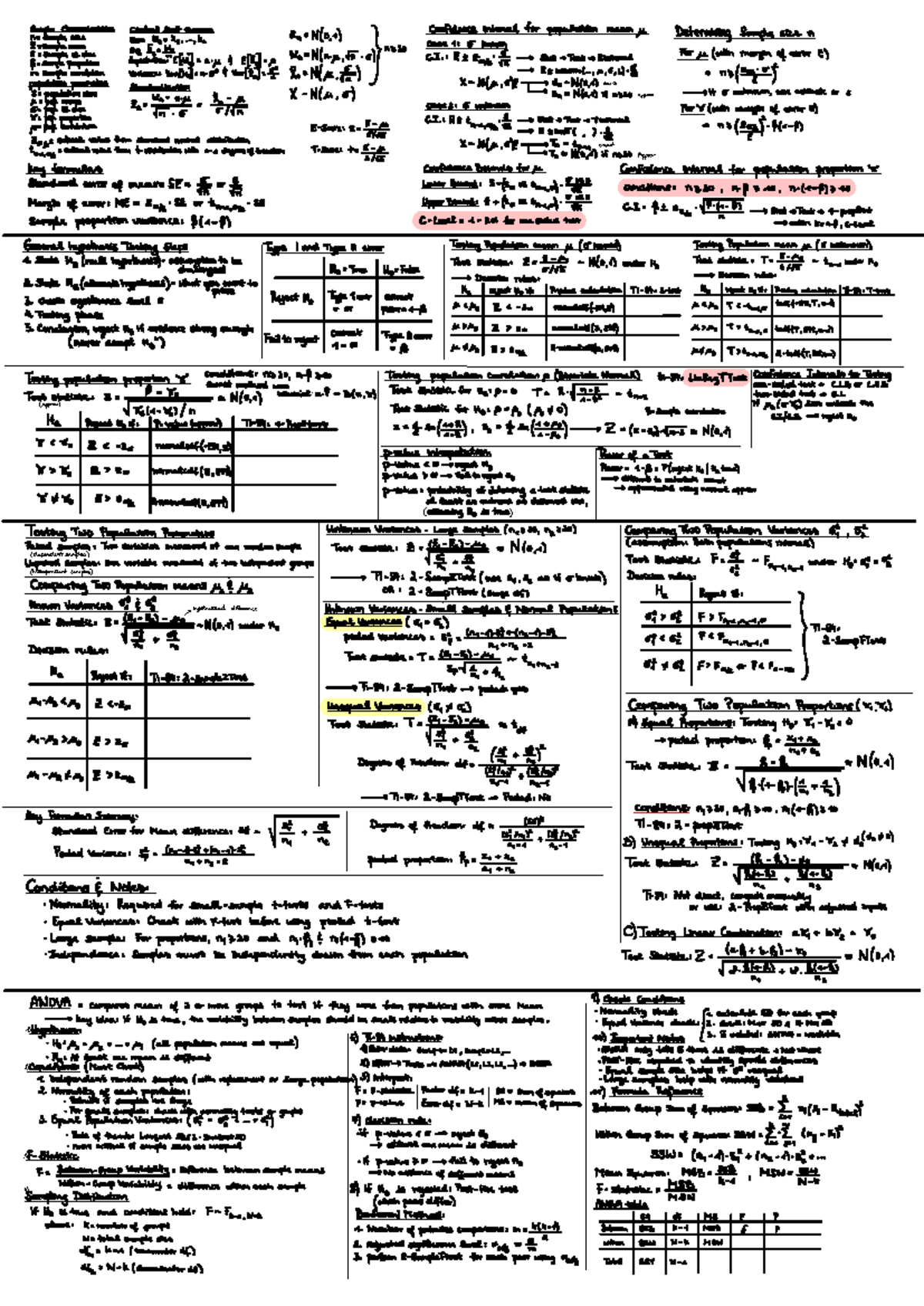 Cheat Sheet: Key Formulas for ANOVA and Pooled Variance Conditions ...