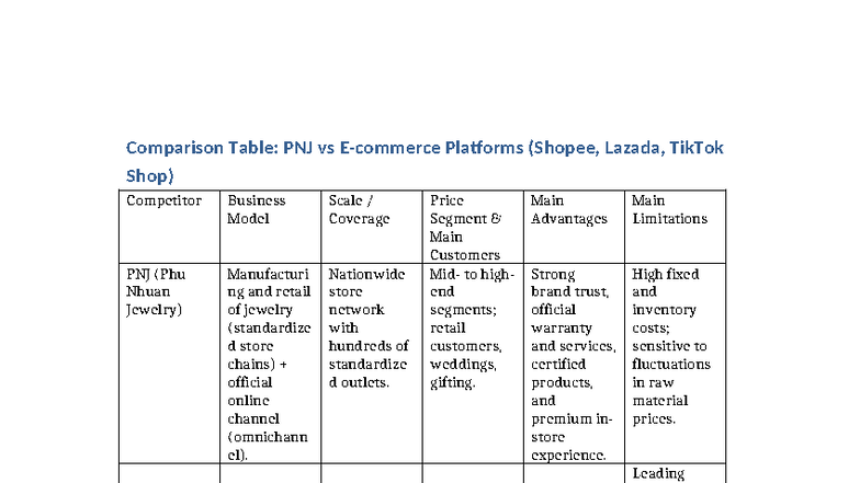 PNJ vs Ecommerce Competitors English - Comparison Table: PNJ vs E ...