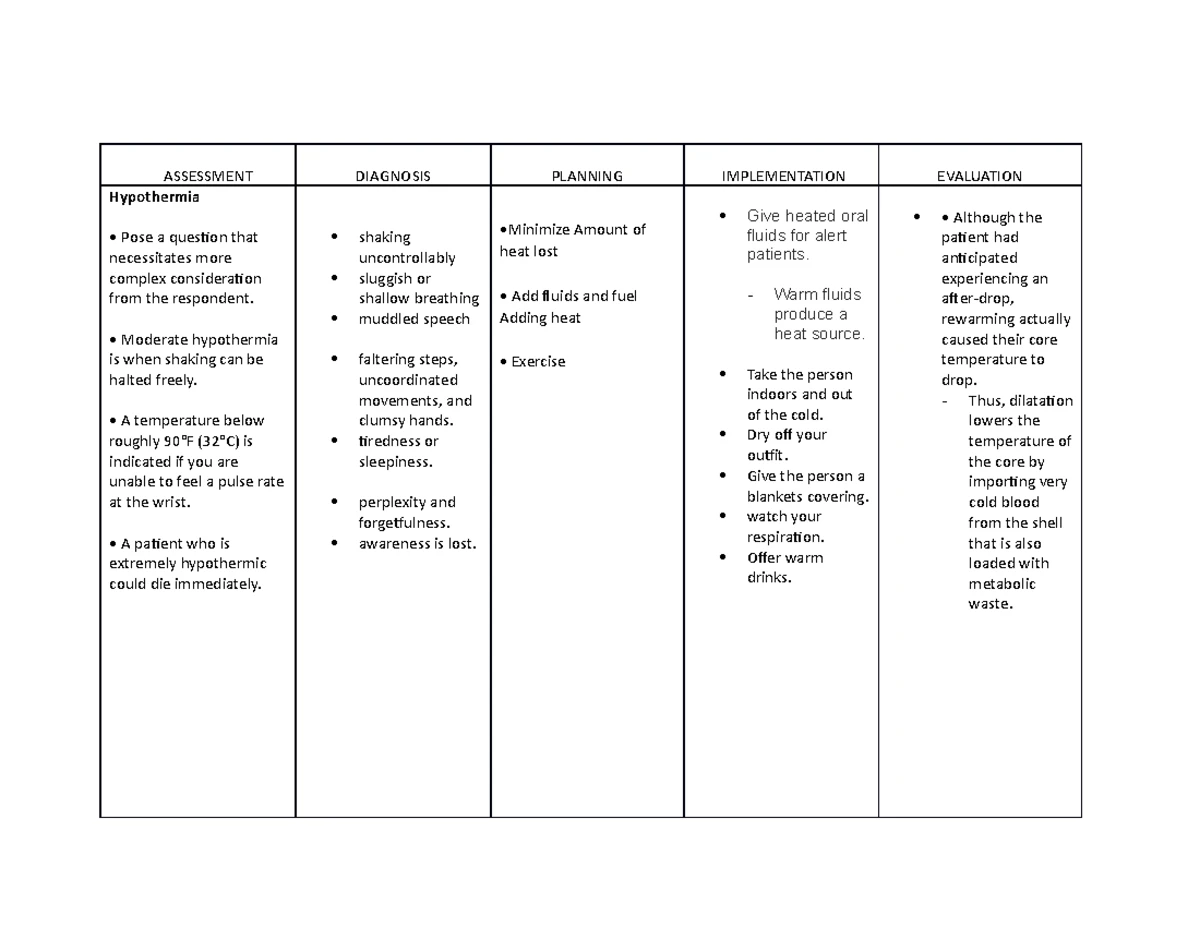 NCM 112: Fluid and Electrolytes Overview - Nursing 4C Study Notes - Studocu